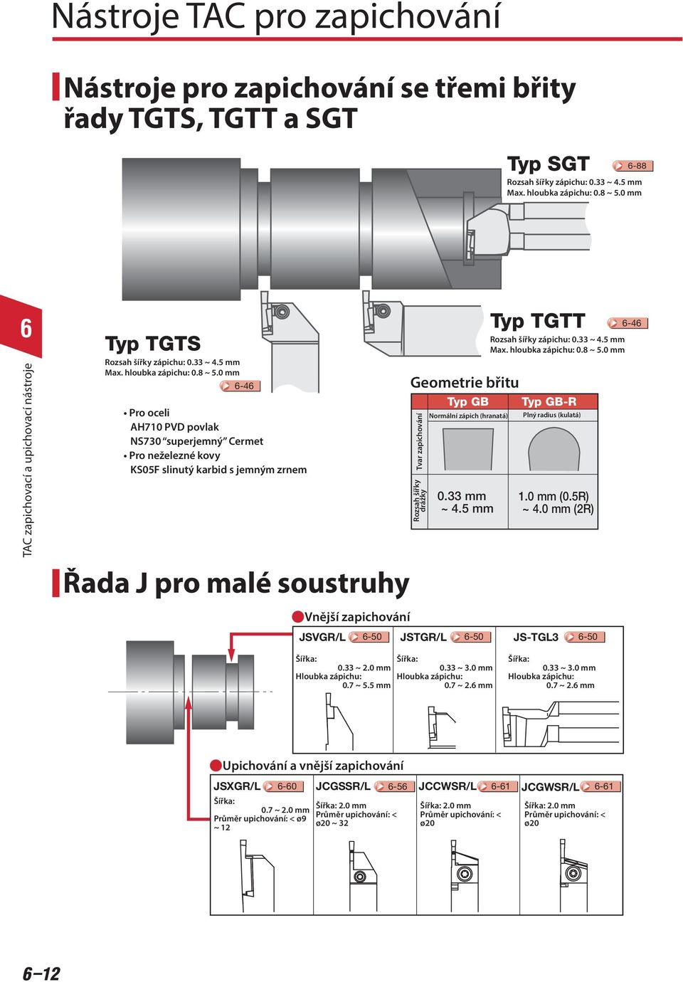 mm - Pro oceli AH7 PVD povlak NS7 superjemný Cermet Pro neželezné kovy KSF slinutý karid s jemným zrnem Řada J pro malé soustruy Vnější zapicování JSVGR/ Geometrie řitu Tvar zapicování Rozsa šířky