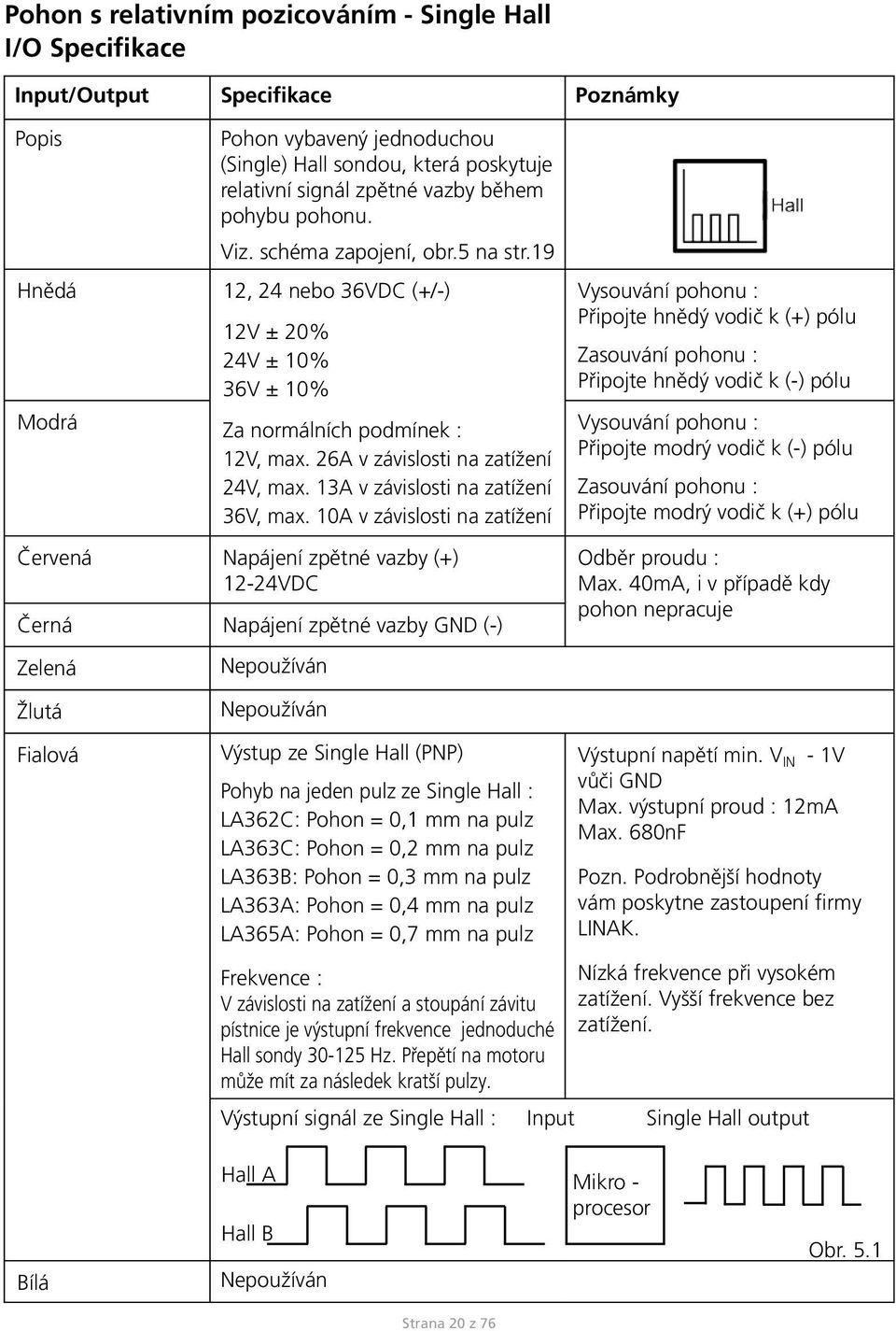 19 Hnědá 12, 24 nebo 36VDC (+/-) 12V ± 20% 24V ± 10% 36V ± 10% Vysouvání pohonu : Připojte hnědý vodič k (+) pólu Zasouvání pohonu : Připojte hnědý vodič k (-) pólu Modrá Za normálních podmínek :