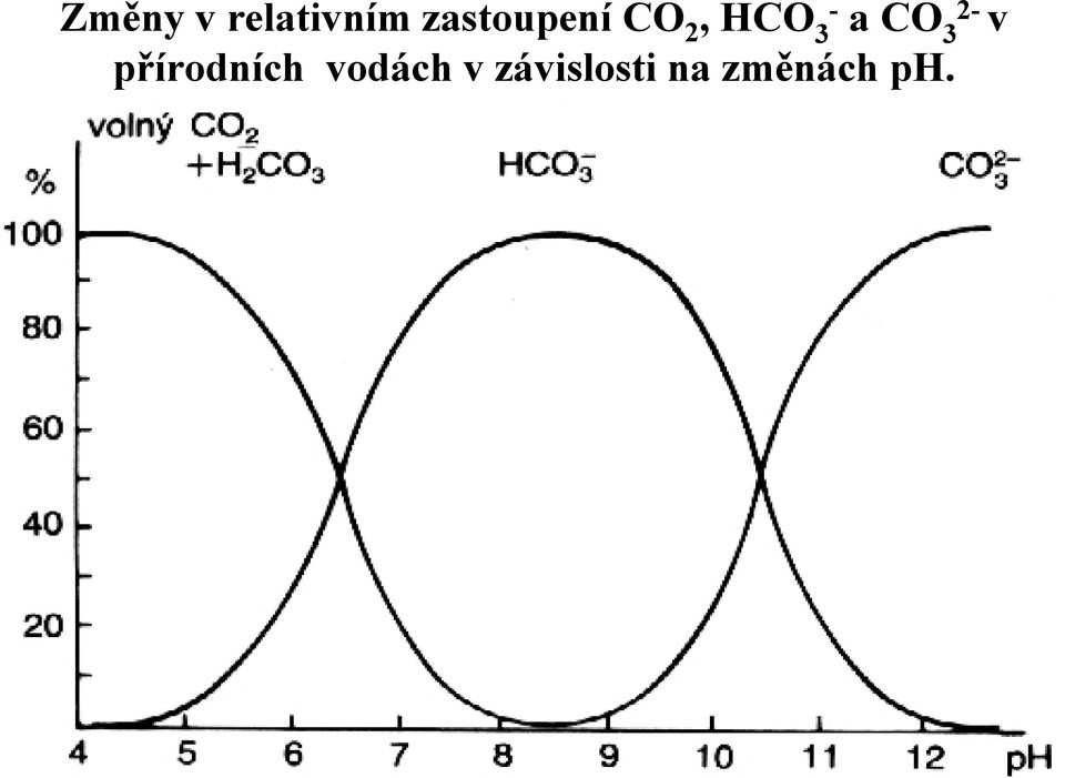 a CO 3 2- v přírodních