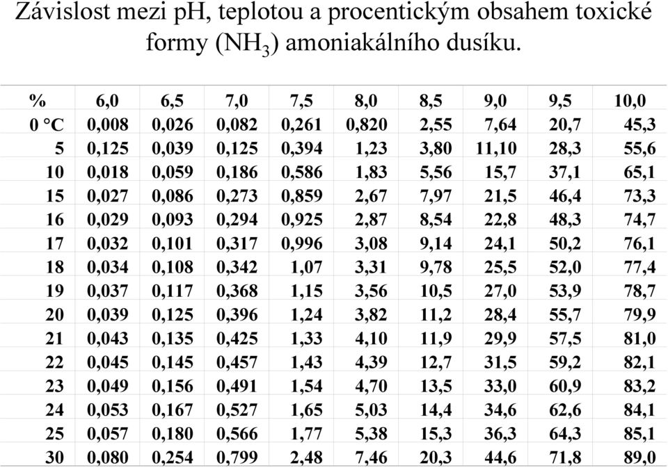 0,027 0,086 0,273 0,859 2,67 7,97 21,5 46,4 73,3 16 0,029 0,093 0,294 0,925 2,87 8,54 22,8 48,3 74,7 17 0,032 0,101 0,317 0,996 3,08 9,14 24,1 50,2 76,1 18 0,034 0,108 0,342 1,07 3,31 9,78 25,5 52,0