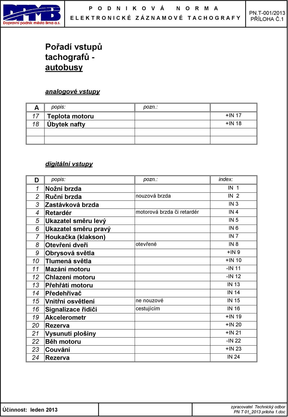 Houkačka (klakson) IN 7 8 Otevření dveří otevřené IN 8 9 Obrysová světla +IN 9 10 Tlumená světla +IN 10 11 Mazání motoru -IN 11 12 Chlazení motoru -IN 12 13 Přehřátí motoru IN 13 14