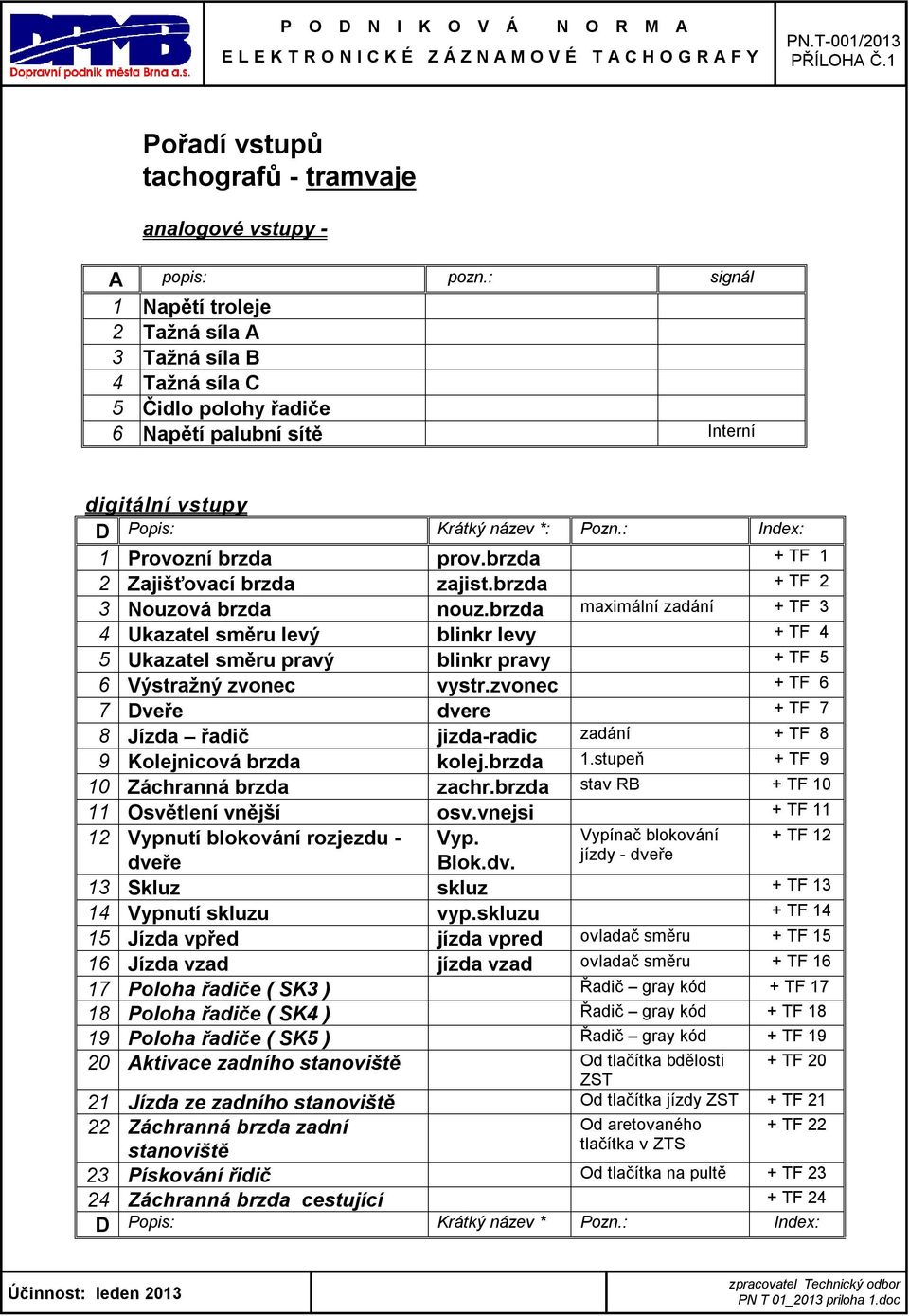 : Index: 1 Provozní brzda prov.brzda + TF 1 2 Zajišťovací brzda zajist.brzda + TF 2 3 Nouzová brzda nouz.