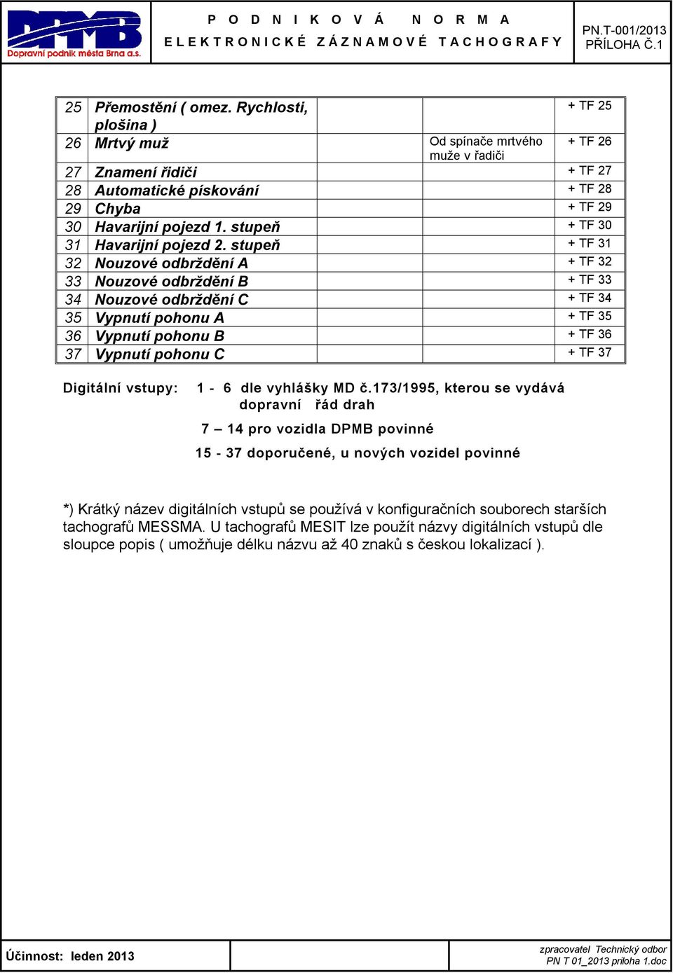 stupeň + TF 30 31 Havarijní pojezd 2.