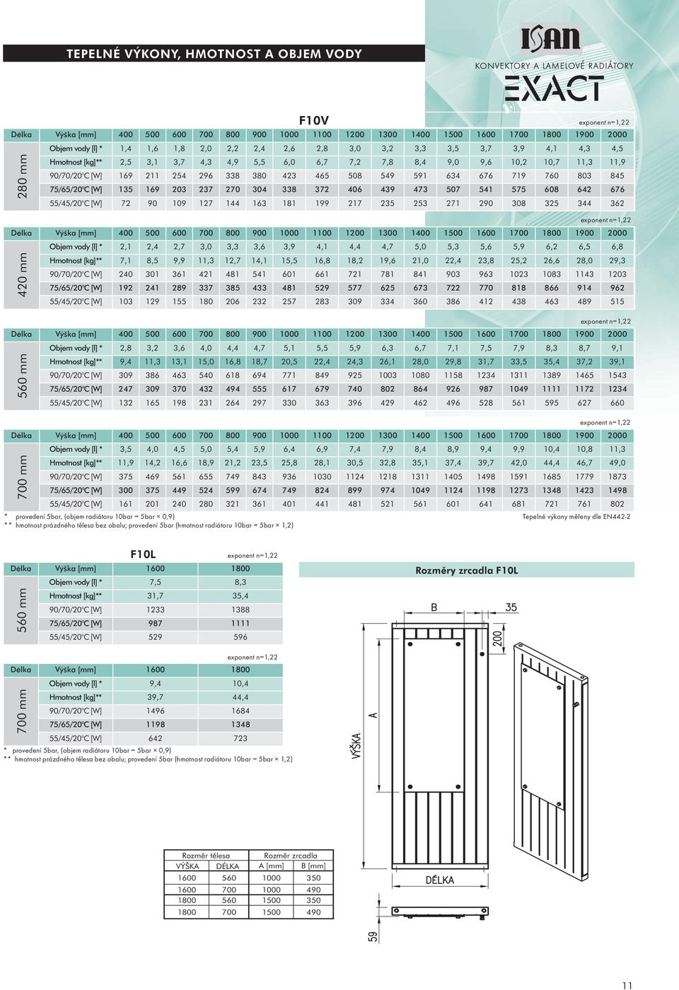 15,5 16,8 18,2 19,6 21,0 22,4 23,8 25,2 26,6 28,0 29,3 Price Heat output Price Lenght Temp.