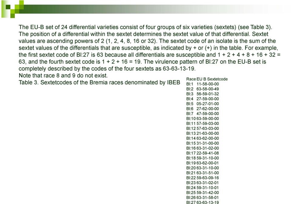 The sextet code of an isolate is the sum of the sextet values of the differentials that are susceptible, as indicated by + or (+) in the table.