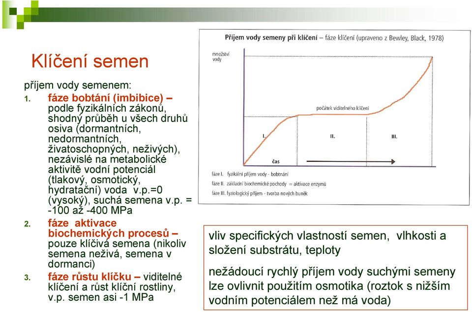 vodní potenciál (tlakový, osmotický, hydratační) voda v.p.=0 (vysoký), suchá semena v.p. = -100 až -400 MPa 2.