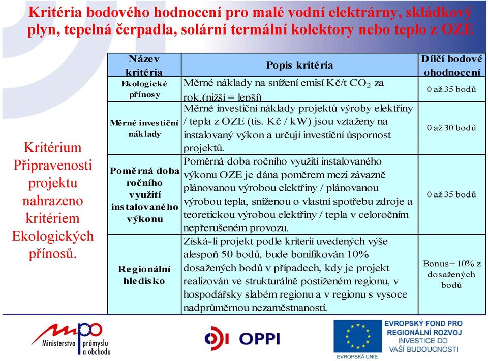 Název kritéria Ekologické přínosy Měrné investiční náklady Poměrná doba ročního využití instalovaného výkonu Regionální hle disko Popis kritéria Měrné náklady na snížení emisí Kč/t CO 2 za rok.