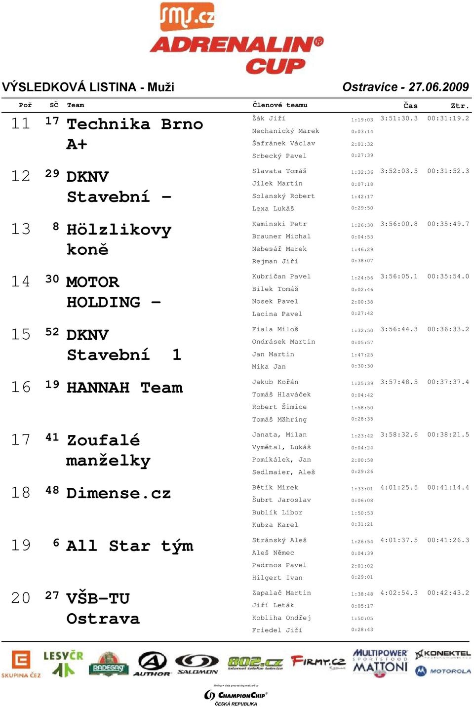 Jiří Kubričan Pavel Bílek Tomáš Nosek Pavel Lacina Pavel Fiala Miloš Ondrásek Martin Jan Martin Mika Jan Jakub Kořán Tomáš Hlaváček Robert Šimice Tomáš Mähring Janata, Milan Vymětal, Lukáš Pomikálek,