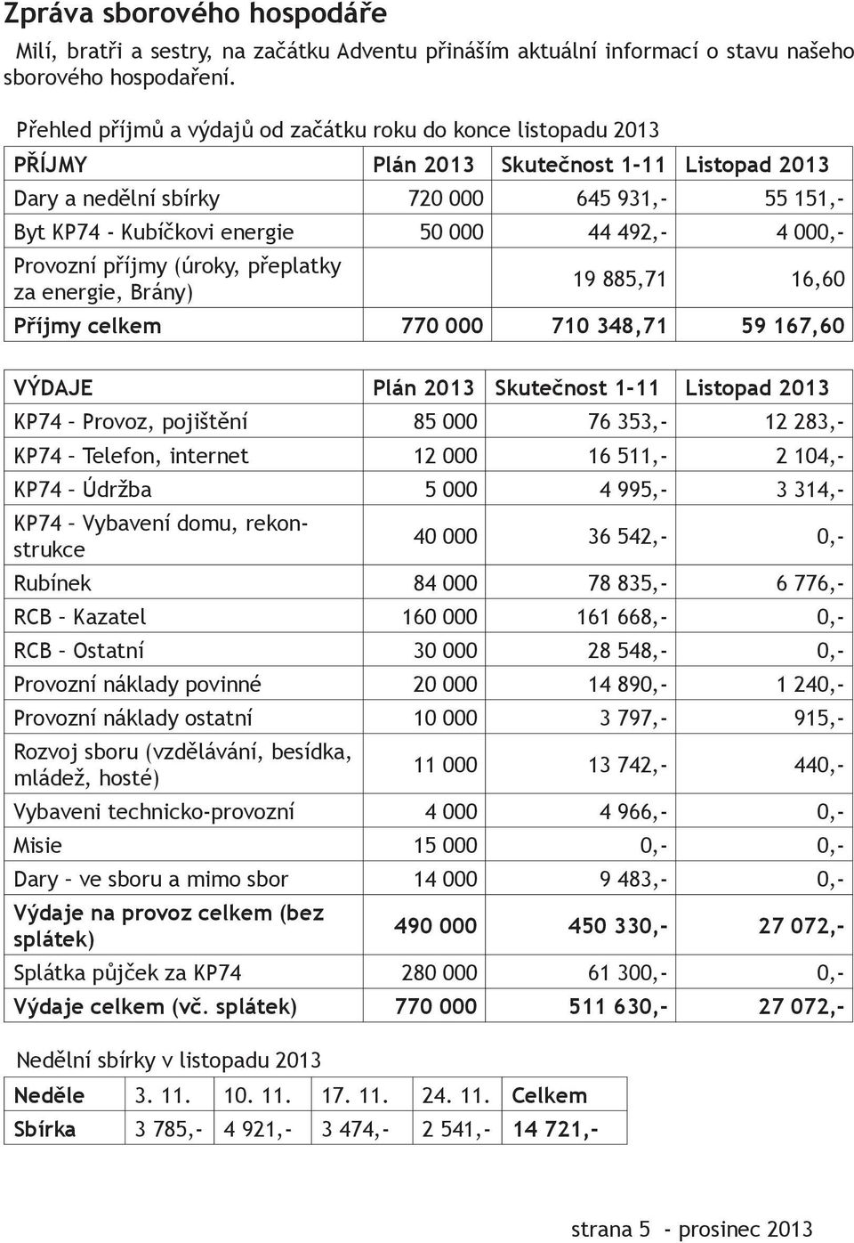 492,- 4 000,- Provozní příjmy (úroky, přeplatky za energie, Brány) 19 885,71 16,60 Příjmy celkem 770 000 710 348,71 59 167,60 VÝDAJE Plán 2013 Skutečnost 1-11 Listopad 2013 KP74 Provoz, pojištění 85