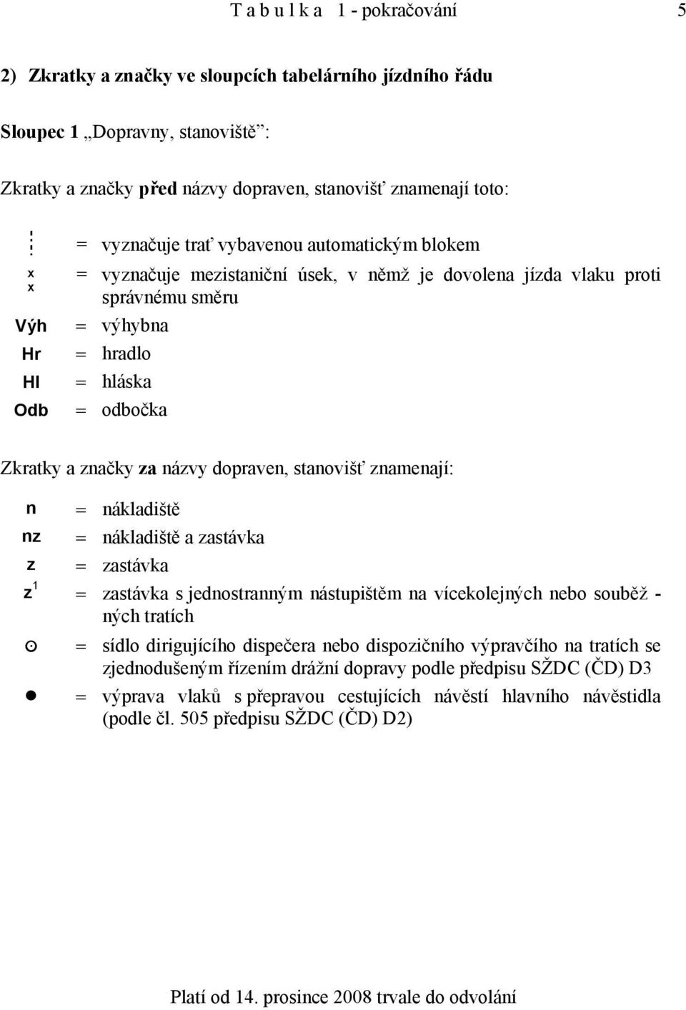 za názvy dopraven, stanovišť znamenají: n = nákladiště nz = nákladiště a zastávka z = zastávka z 1 = zastávka s jednostranným nástupištěm na vícekolejných nebo souběž - ných tratích : = sídlo