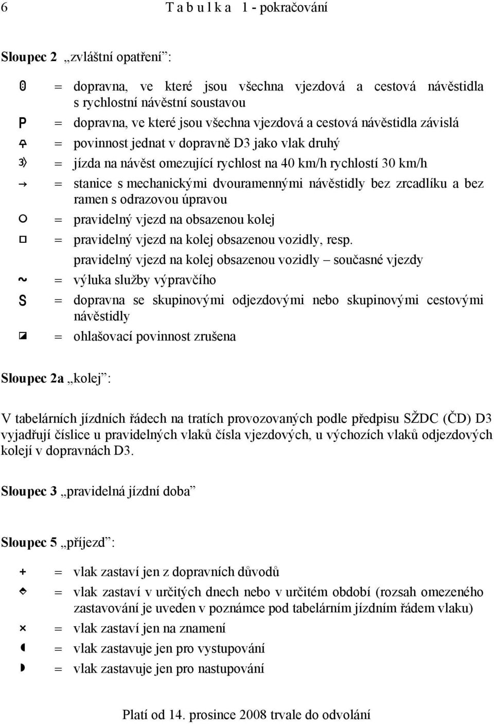 = povinnost jednat v dopravně D3 jako vlak druhý @ = jízda na návěst omezující rychlost na 40 km/h rychlostí 30 km/h K = stanice s mechanickými dvouramennými návěstidly bez zrcadlíku a bez ramen s