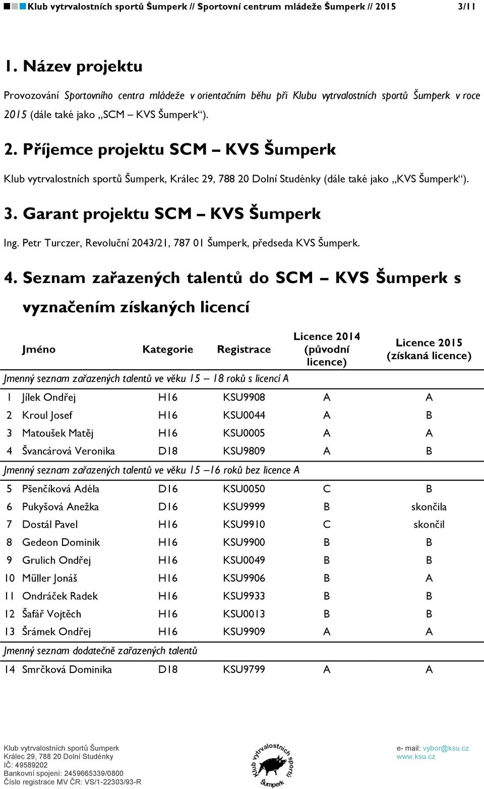 3. Garant projektu SCM KVS Šumperk Ing. Petr Turczer, Revoluční 2043/21, 787 01 Šumperk, předseda KVS Šumperk. 4.