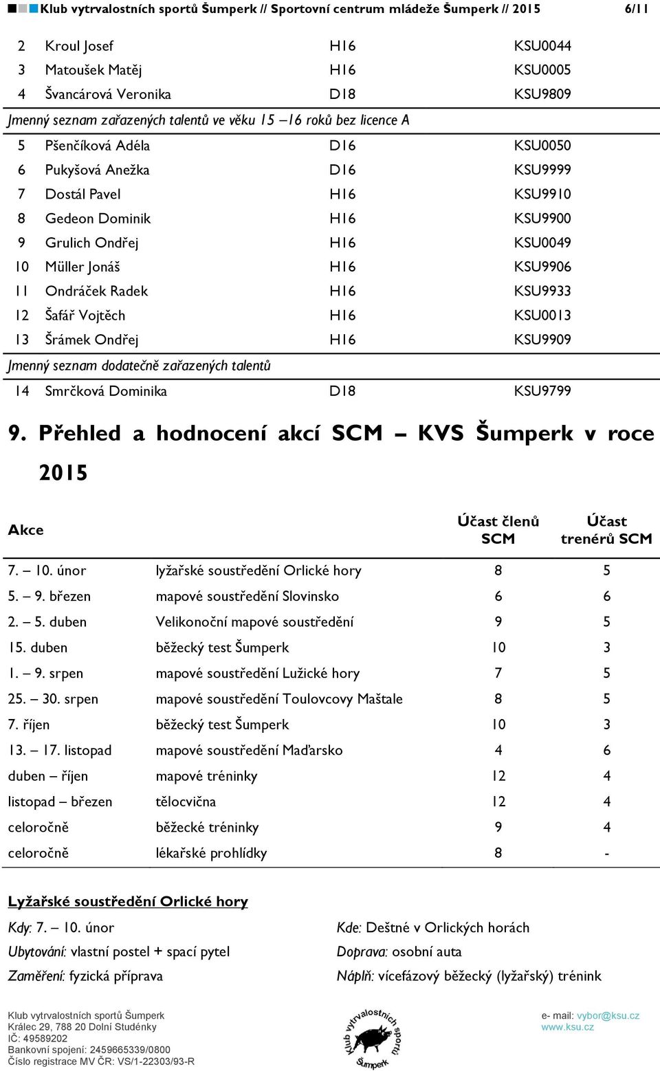 Radek H16 KSU9933 12 Šafář Vojtěch H16 KSU0013 13 Šrámek Ondřej H16 KSU9909 Jmenný seznam dodatečně zařazených talentů 14 Smrčková Dominika D18 KSU9799 9.