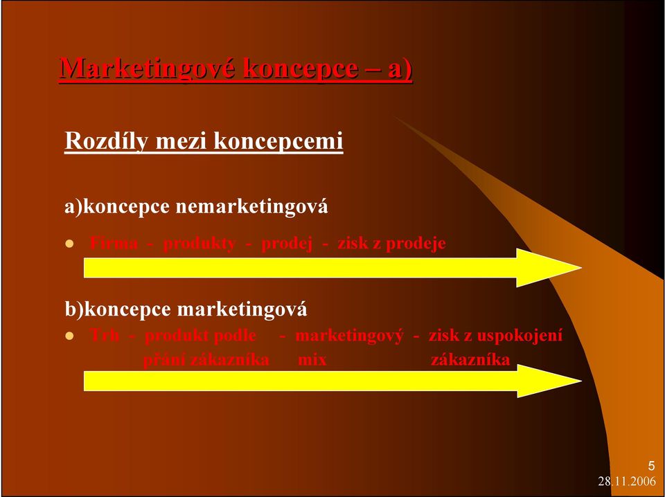 zisk z prodeje b)koncepce marketingová Trh - produkt