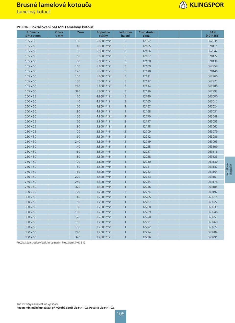 1/min 3 12112 062973 5 x 0 5. 1/min 3 12114 062980 5 x 320 5. 1/min 3 121 062997 200 x 25 120 4. 1/min 5 12140 0600 200 x 40 4. 1/min 3 125 0617 200 x 60 4. 1/min 3 127 06 200 x 80 4.