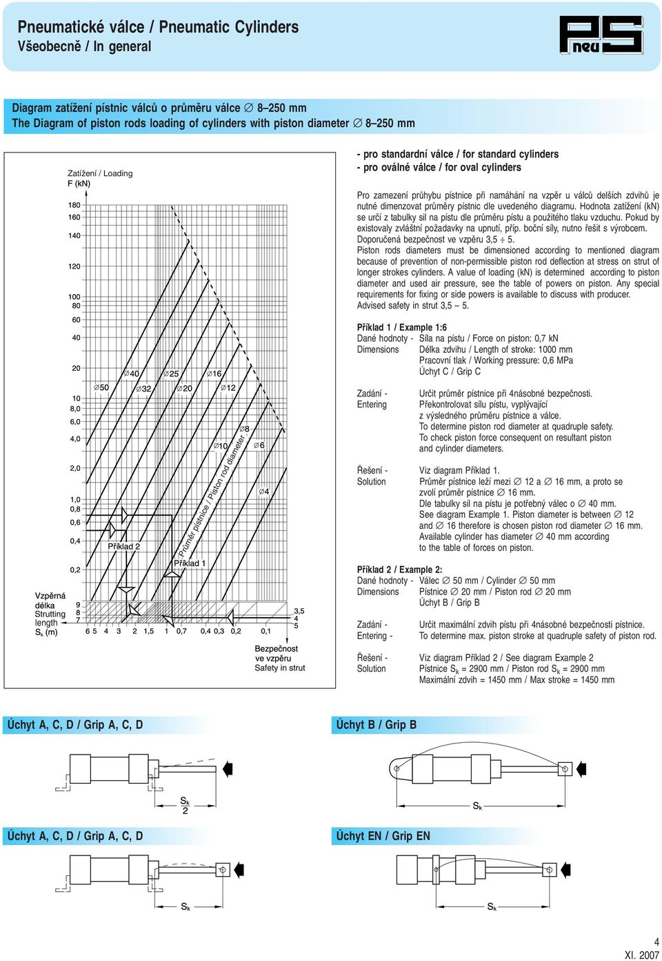 Hodnota zatíïení (kn) se urãí z tabulky sil na pístu dle prûmûru pístu a pouïitého tlaku vzduchu. Pokud by existovaly zvlá tní poïadavky na upnutí, pfiíp. boãní síly, nutno fie it s v robcem.