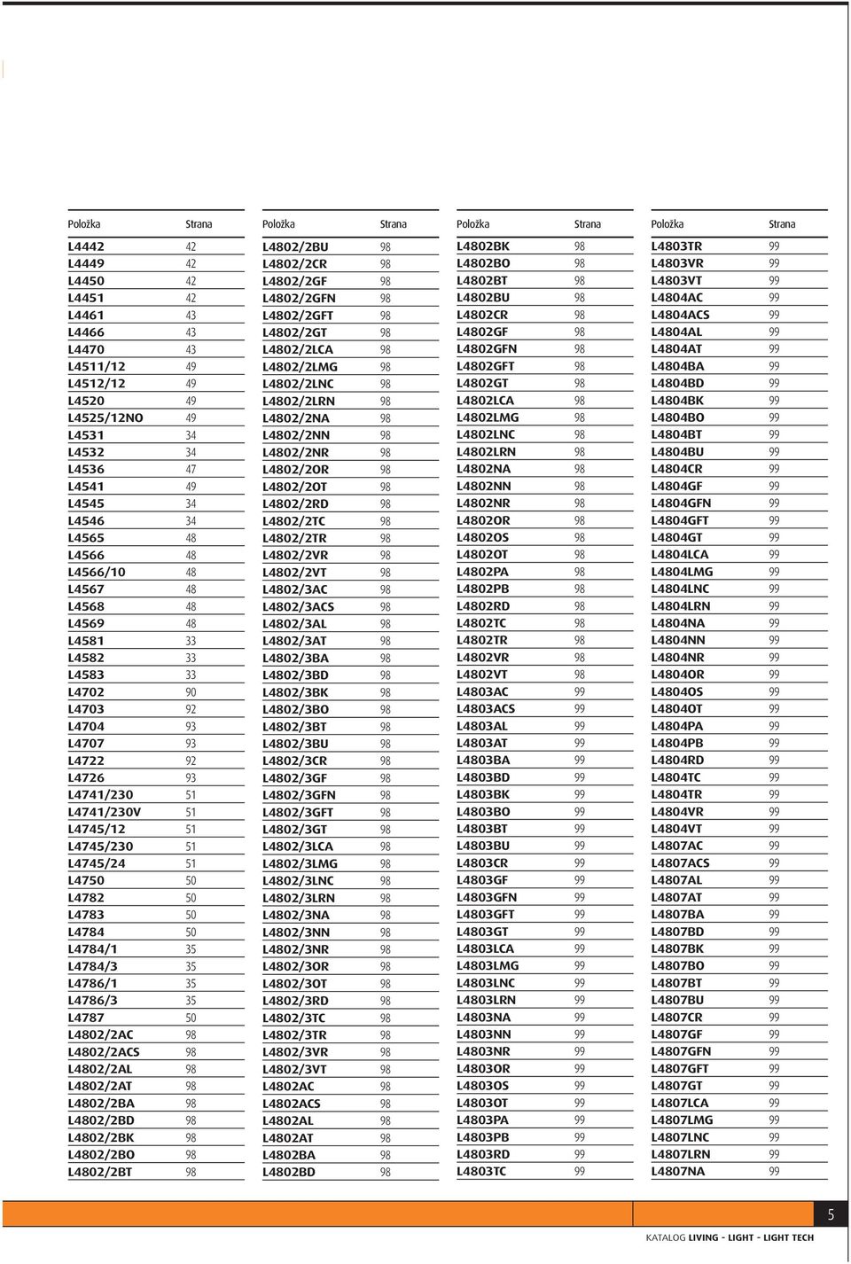 L4745/12 51 L4745/230 51 L4745/24 51 L4750 50 L4782 50 L4783 50 L4784 50 L4784/1 35 L4784/3 35 L4786/1 35 L4786/3 35 L4787 50 L4802/2AC 98 L4802/2ACS 98 L4802/2AL 98 L4802/2AT 98 L4802/2BA 98