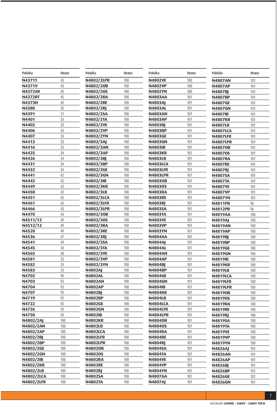 N4703 92 N4704 93 N4707 93 N4719 92 N4722 92 N4726 93 N4750 50 N4802/2AJ 100 N4802/2AN 100 N4802/2AP 100 N4802/2BJ 100 N4802/2BP 100 N4802/2GE 100 N4802/2GN 100 N4802/2IB 100 N4802/2KR 100 N4802/2LB