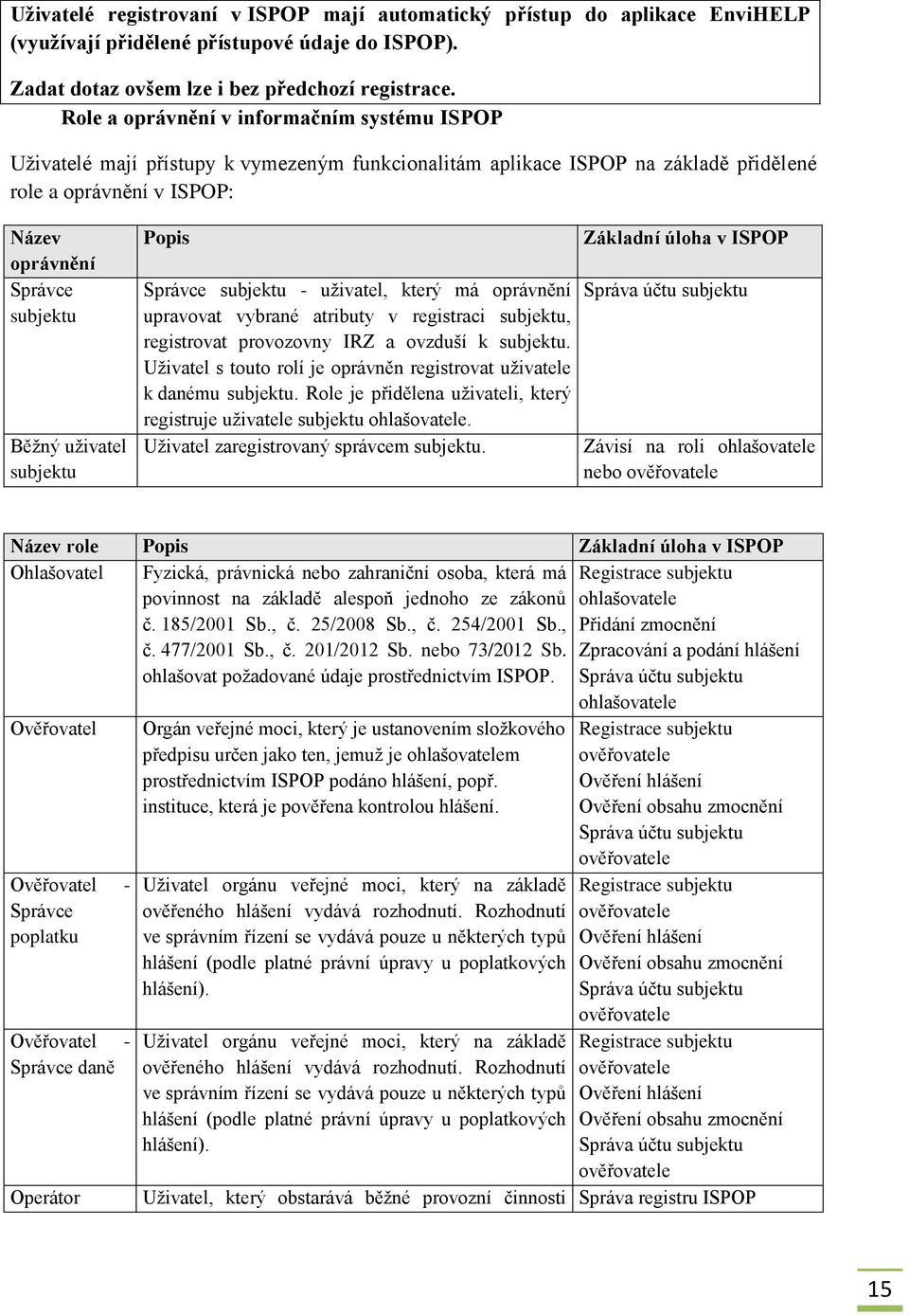 uživatel subjektu Popis Správce subjektu - uživatel, který má oprávnění upravovat vybrané atributy v registraci subjektu, registrovat provozovny IRZ a ovzduší k subjektu.