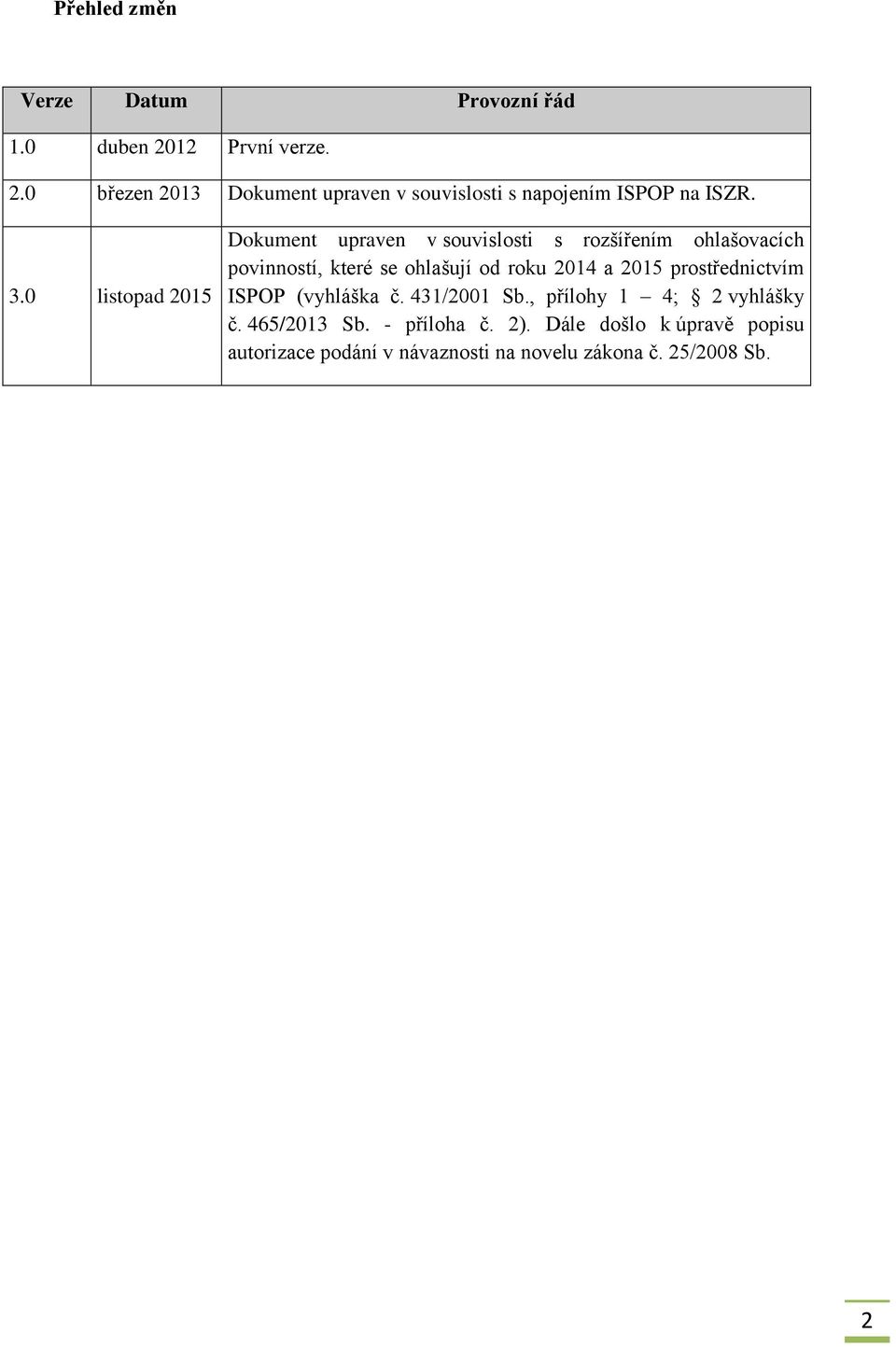 0 listopad 2015 Dokument upraven v souvislosti s rozšířením ohlašovacích povinností, které se ohlašují od roku 2014