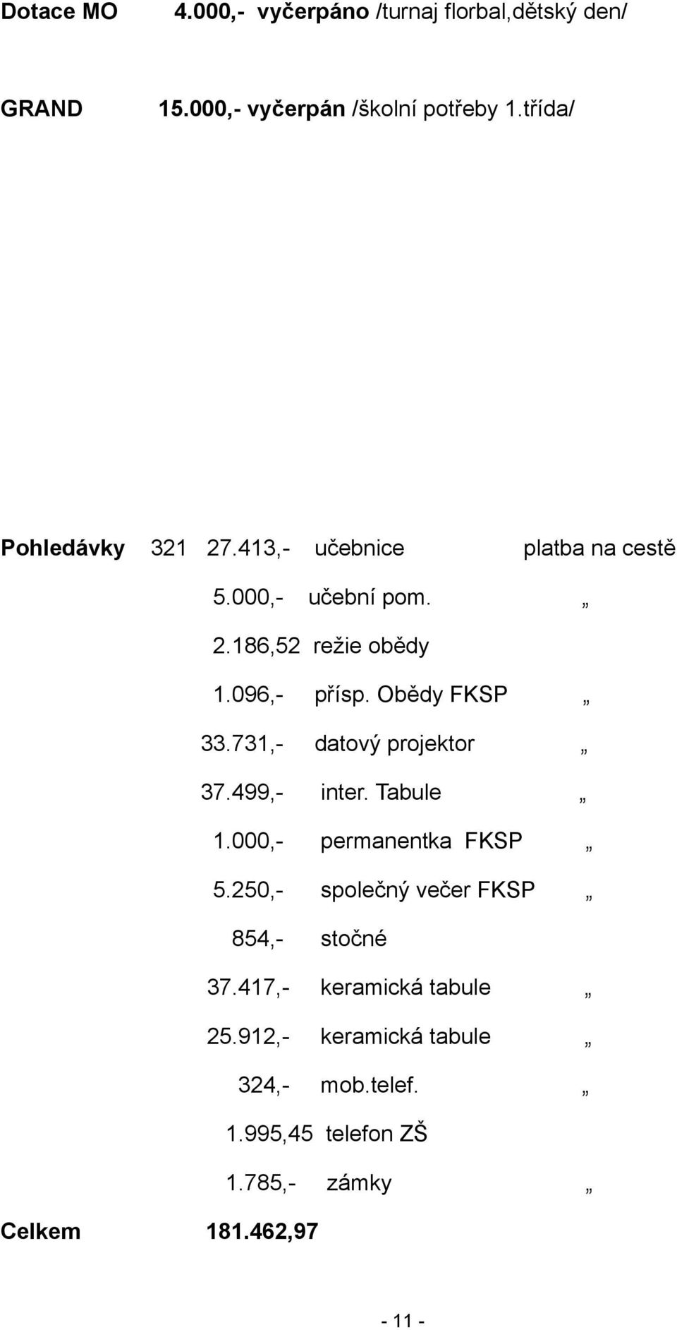 Obědy FKSP 33.731,- datový projektor 37.499,- inter. Tabule 1.000,- permanentka FKSP 5.