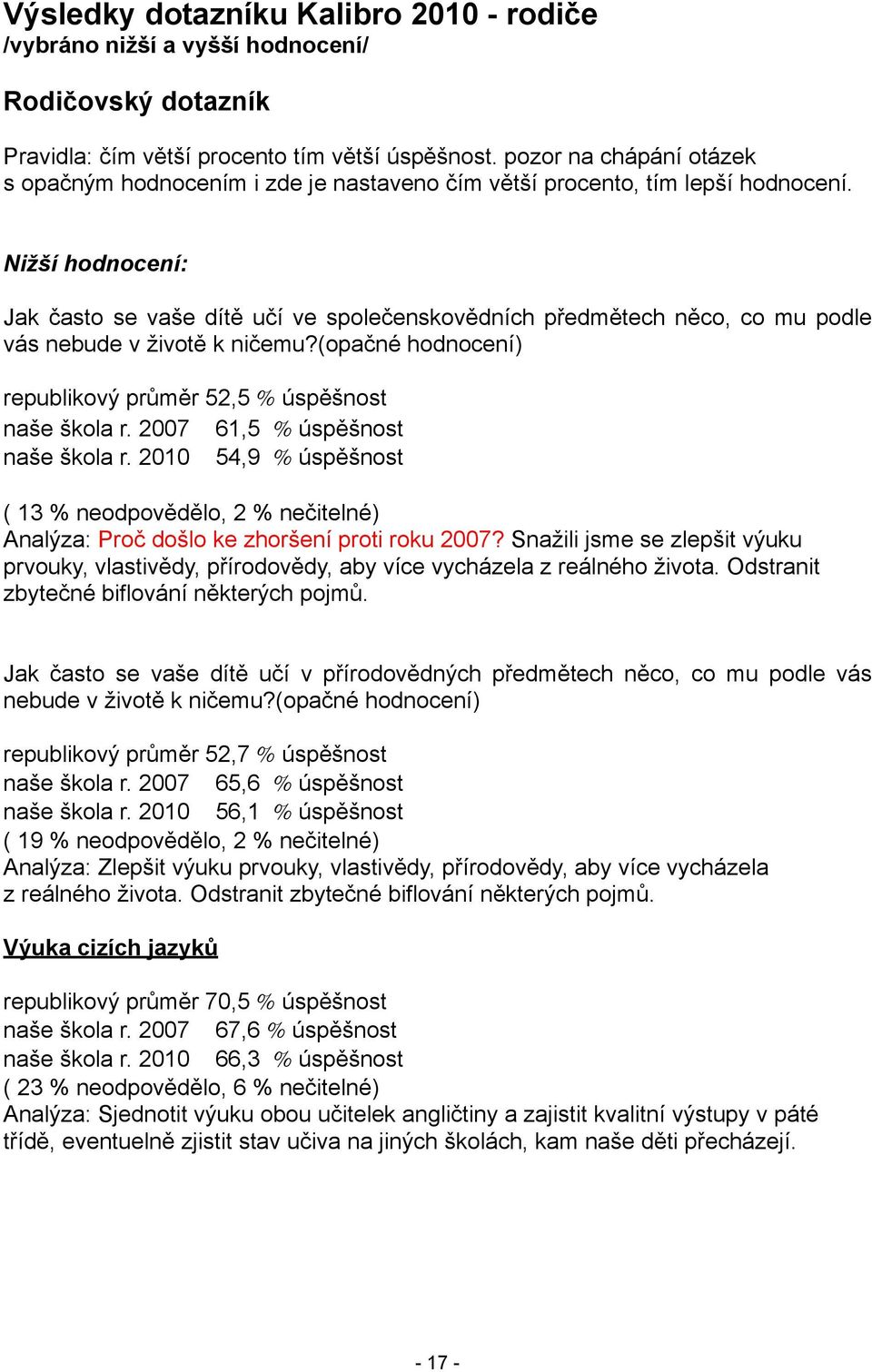 Nižší hodnocení: Jak často se vaše dítě učí ve společenskovědních předmětech něco, co mu podle vás nebude v životě k ničemu?(opačné hodnocení) republikový průměr 52,5 % úspěšnost naše škola r.