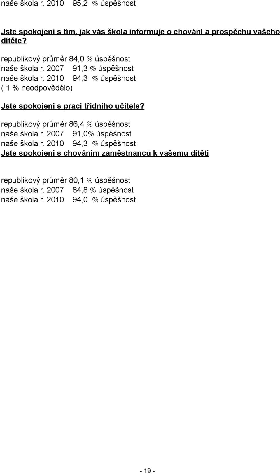 2010 94,3 % úspěšnost ( 1 % neodpovědělo) Jste spokojeni s prací třídního učitele? republikový průměr 86,4 % úspěšnost naše škola r.