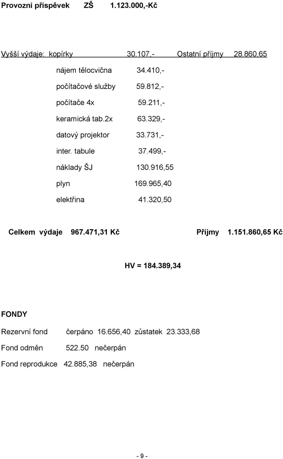 499,- náklady ŠJ 130.916,55 plyn 169.965,40 elektřina 41.320,50 Celkem výdaje 967.471,31 Kč Příjmy 1.151.