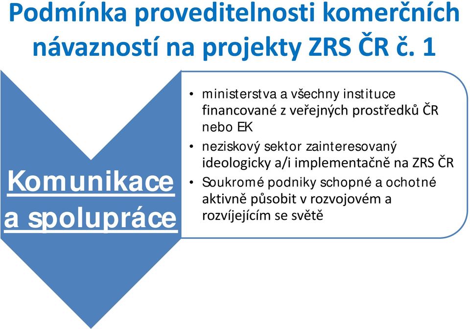 prostředků ČR nebo EK neziskový sektor zainteresovaný ideologicky a/i implementačně