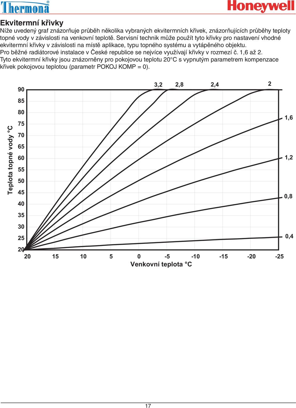 Pro běžné radiátorové instalace v České republice se nejvíce využívají křivky v rozmezí č. 1,6 až 2.