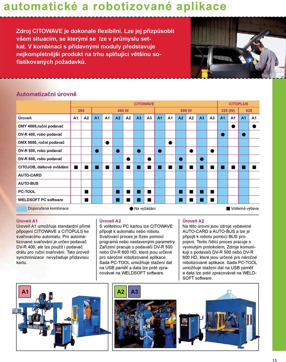 Automatizační úrovně CITOWAVE CITOPLUS 280 400 W 500 W 320 (W) 420 Úroveň A1 A2 A1 A1 A2 A2 A3 A3 A1 A1 A2 A2 A3 A3 A1 A1 A1 A1 DMY 4000,ruční podavač DV-R 400, robo podavač DMX 5000, ruční podavač