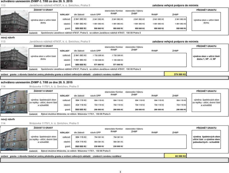 063 Kč 1 891 063 Kč 1 891 063 Kč grant: 950 000 Kč 950 000 Kč 950 000 Kč 950 000 Kč 950 000 Kč 950 000 Kč domu Společenství Janáčkovo nábřeží 479/37, Praha 5, se sídlem Janáčkovo nábřeží 479/37, 150