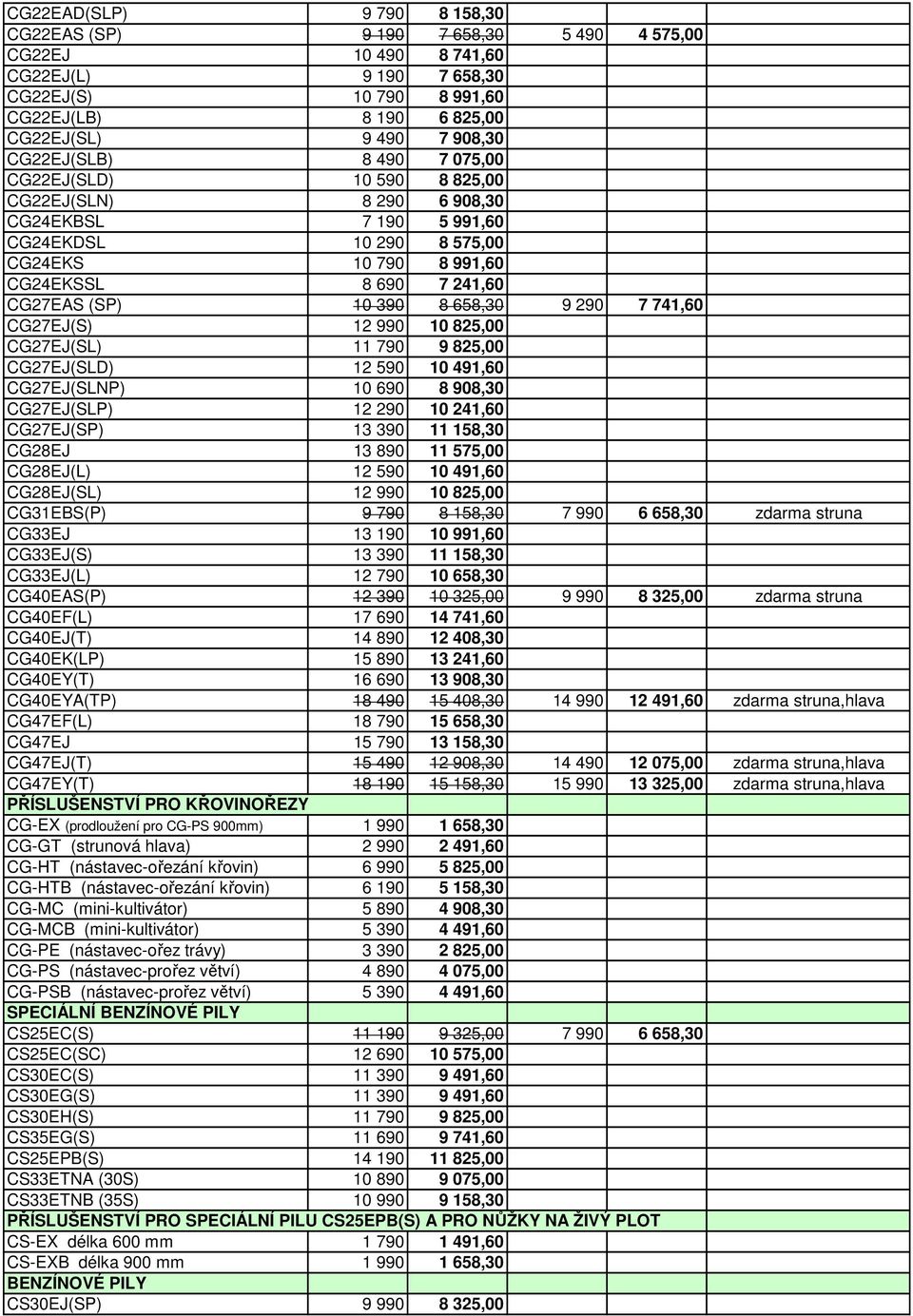 390 8 658,30 9 290 7 741,60 CG27EJ(S) 12 990 10 825,00 CG27EJ(SL) 11 790 9 825,00 CG27EJ(SLD) 12 590 10 491,60 CG27EJ(SLNP) 10 690 8 908,30 CG27EJ(SLP) 12 290 10 241,60 CG27EJ(SP) 13 390 11 158,30
