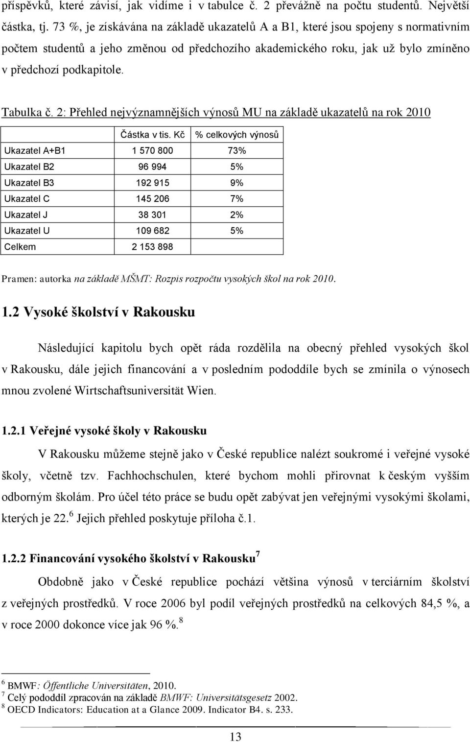 2: Přehled nejvýznamnějších výnosů MU na základě ukazatelů na rok 2010 Částka v tis.