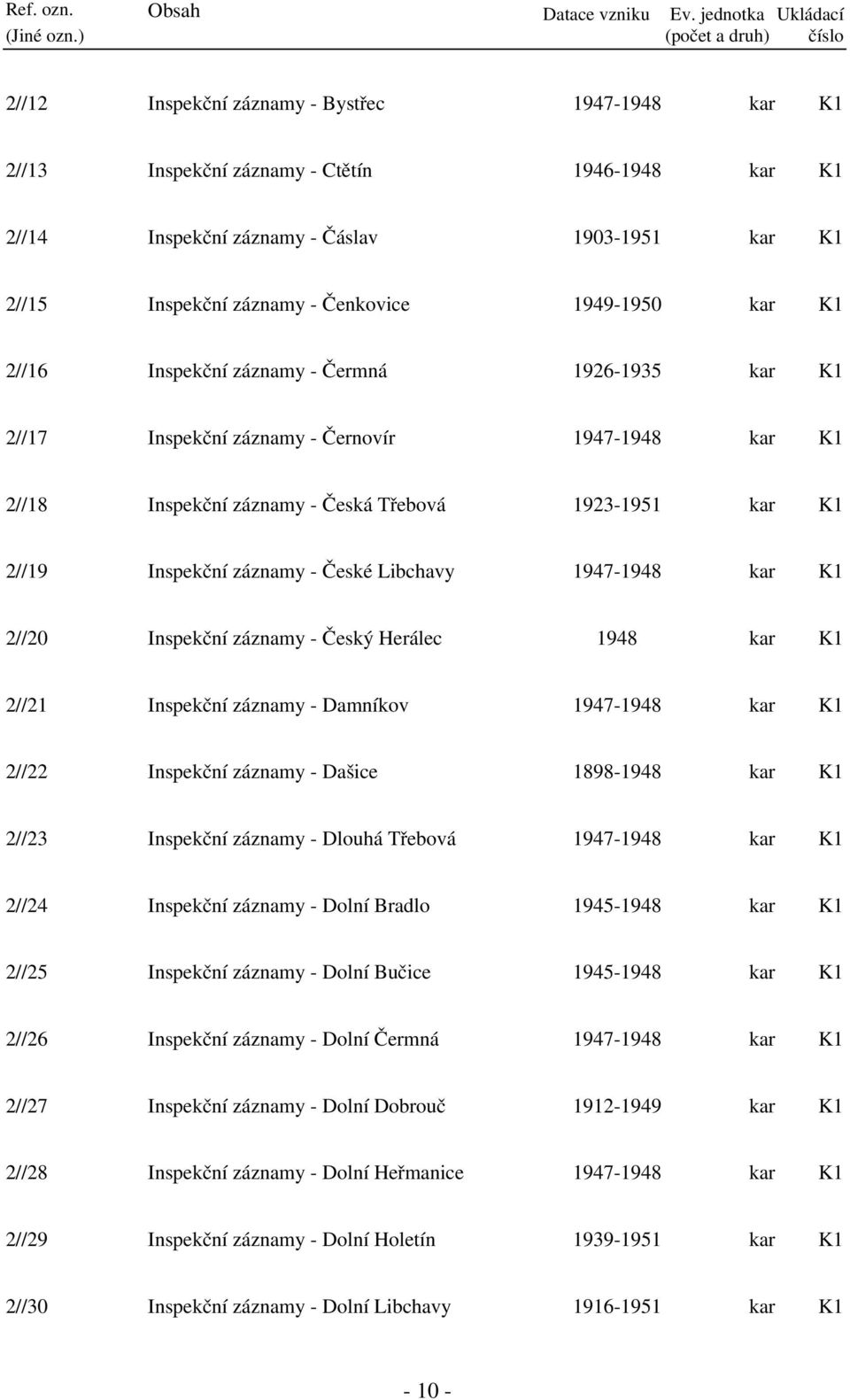 2//20 Inspekční záznamy - Český Herálec 1948 kar 2//21 Inspekční záznamy - Damníkov 1947-1948 kar 2//22 Inspekční záznamy - Dašice 1898-1948 kar 2//23 Inspekční záznamy - Dlouhá Třebová 1947-1948 kar