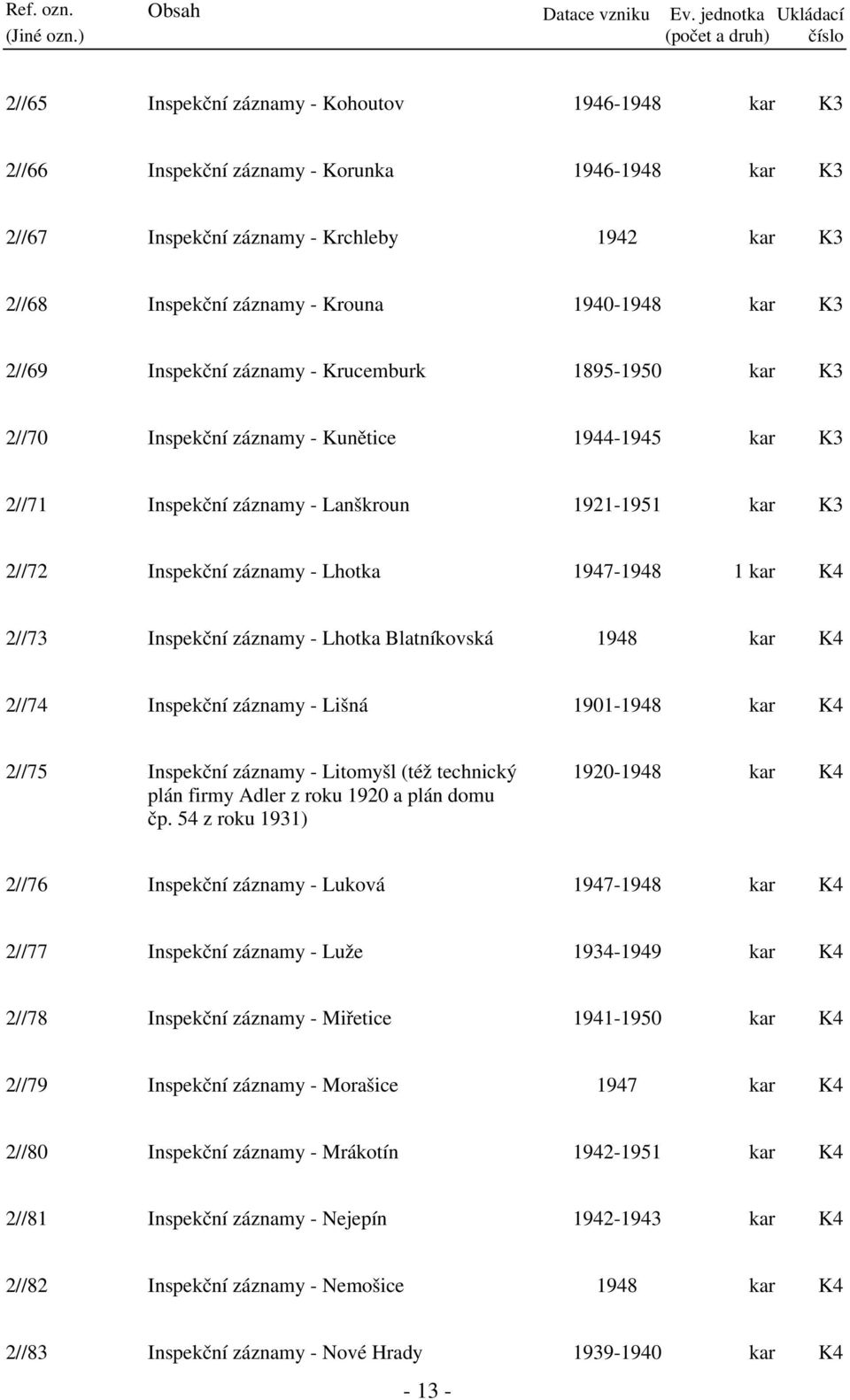 Inspekční záznamy - Lhotka Blatníkovská 1948 kar 2//74 Inspekční záznamy - Lišná 1901-1948 kar 2//75 Inspekční záznamy - Litomyšl (též technický plán firmy Adler z roku 1920 a plán domu čp.