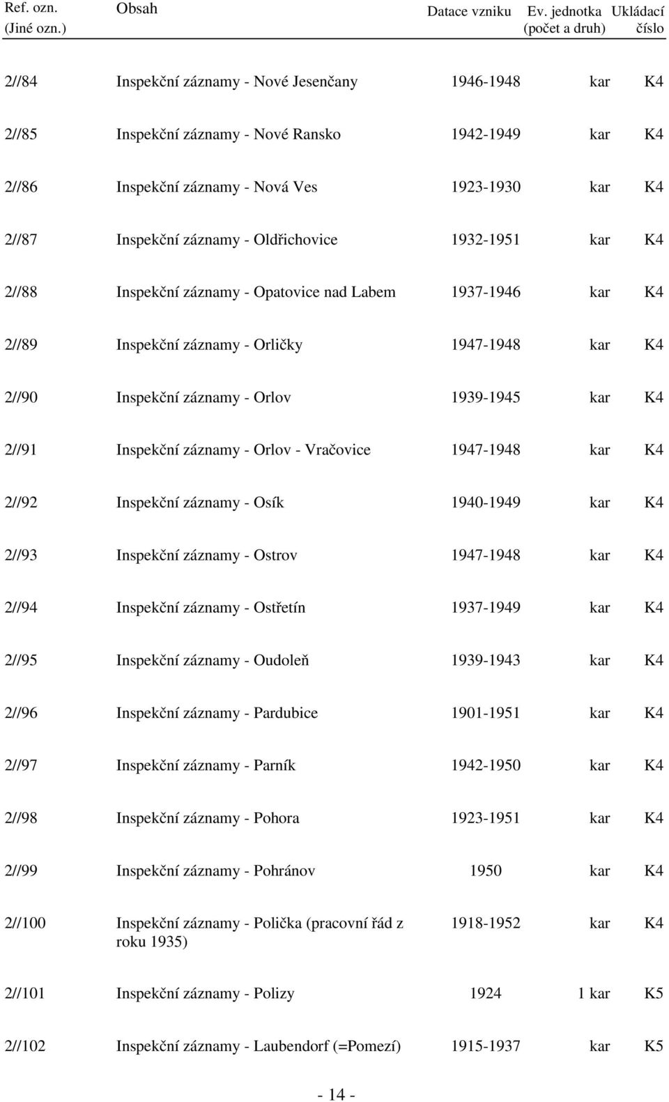 - Vračovice 1947-1948 kar 2//92 Inspekční záznamy - Osík 1940-1949 kar 2//93 Inspekční záznamy - Ostrov 1947-1948 kar 2//94 Inspekční záznamy - Ostřetín 1937-1949 kar 2//95 Inspekční záznamy -