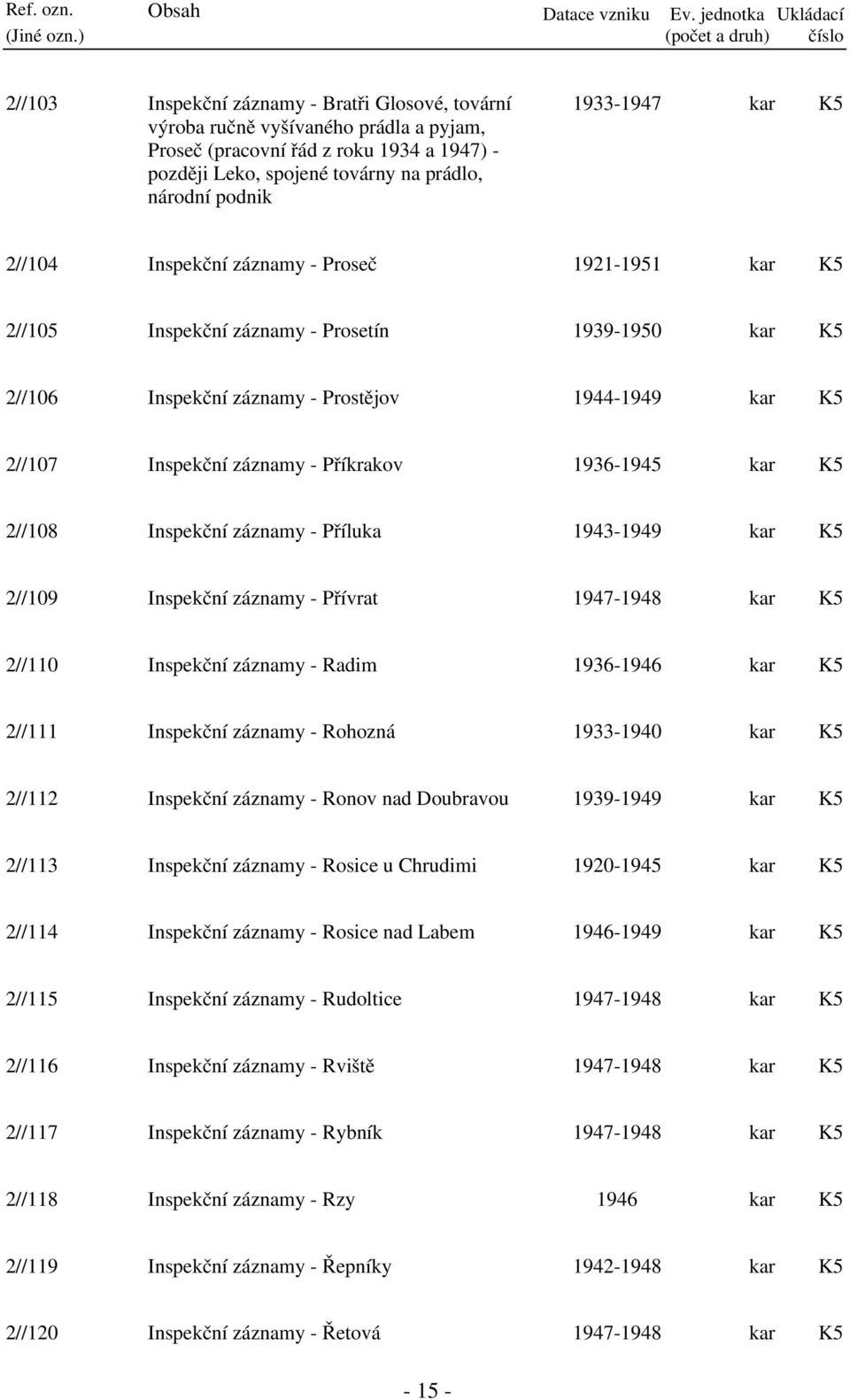 kar 2//108 Inspekční záznamy - Příluka 1943-1949 kar 2//109 Inspekční záznamy - Přívrat 1947-1948 kar 2//110 Inspekční záznamy - Radim 1936-1946 kar 2//111 Inspekční záznamy - Rohozná 1933-1940 kar