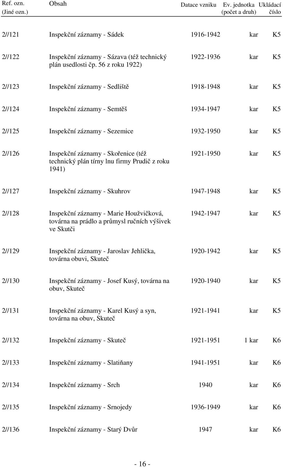 záznamy - Skořenice (též technický plán tírny lnu firmy Prudič z roku 1941) 1921-1950 kar 2//127 Inspekční záznamy - Skuhrov 1947-1948 kar 2//128 Inspekční záznamy - Marie Houžvičková, továrna na