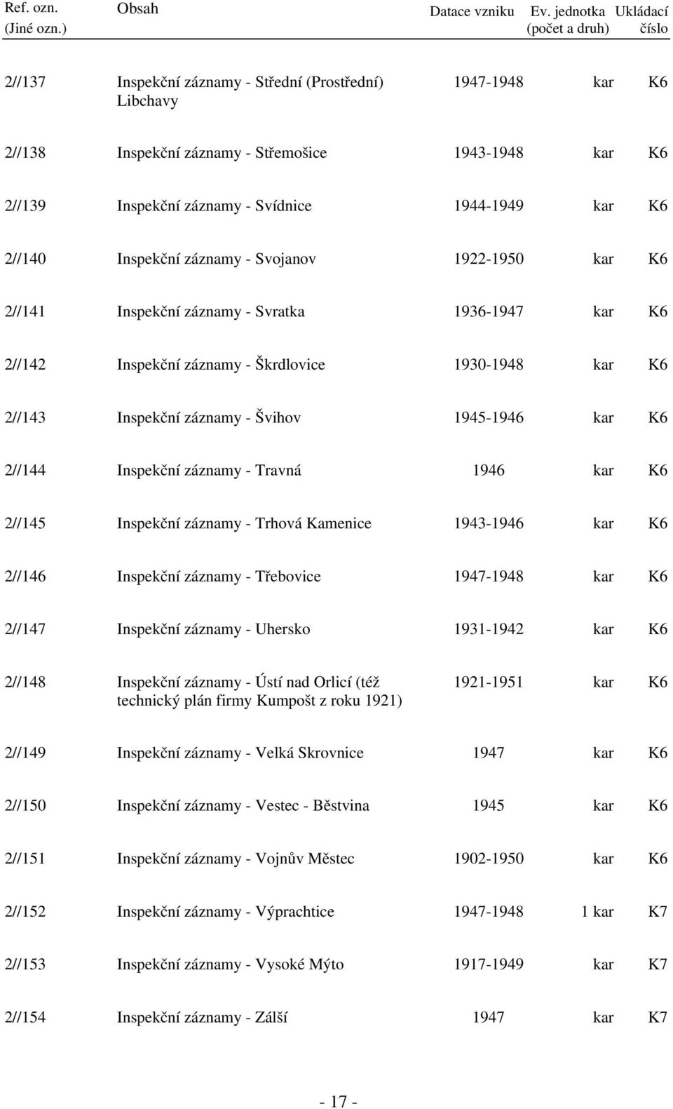 Travná 1946 kar 2//145 Inspekční záznamy - Trhová Kamenice 1943-1946 kar 2//146 Inspekční záznamy - Třebovice 1947-1948 kar 2//147 Inspekční záznamy - Uhersko 1931-1942 kar 2//148 Inspekční záznamy -