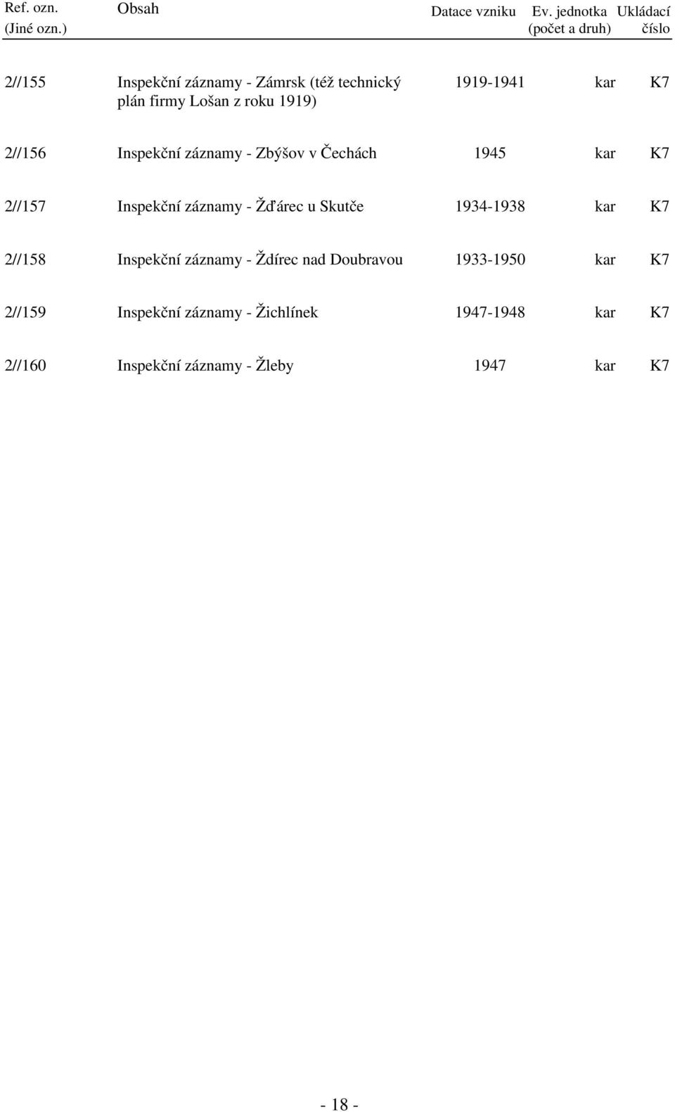 Skutče 1934-1938 kar K7 2//158 Inspekční záznamy - Ždírec nad Doubravou 1933-1950 kar K7