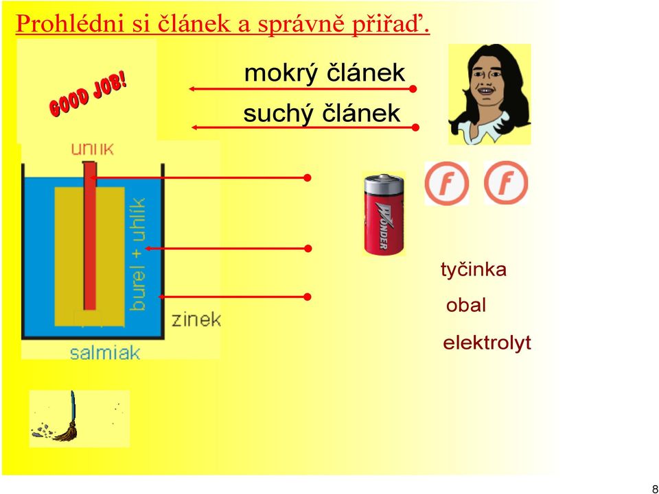 mokrý suchý