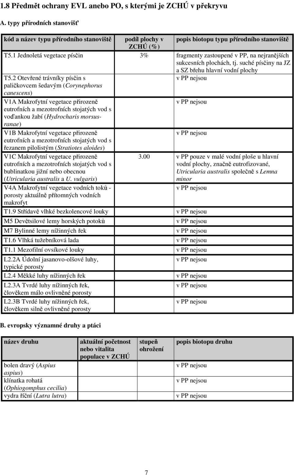 2 Otevřené trávníky písčin s v PP nejsou paličkovcem šedavým (Corynephorus canescens) V1A Makrofytní vegetace přirozeně v PP nejsou eutrofních a mezotrofních stojatých vod s voďankou žabí