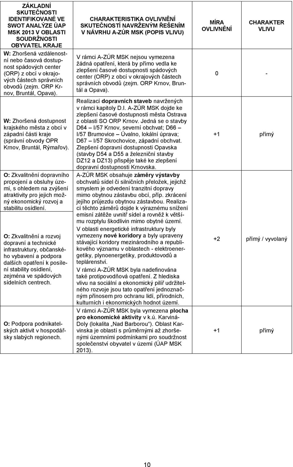 O: Zkvalitnění dopravního propojení a obsluhy území, s ohledem na zvýšení atraktivity pro jejich možný ekonomický rozvoj a stabilitu osídlení.