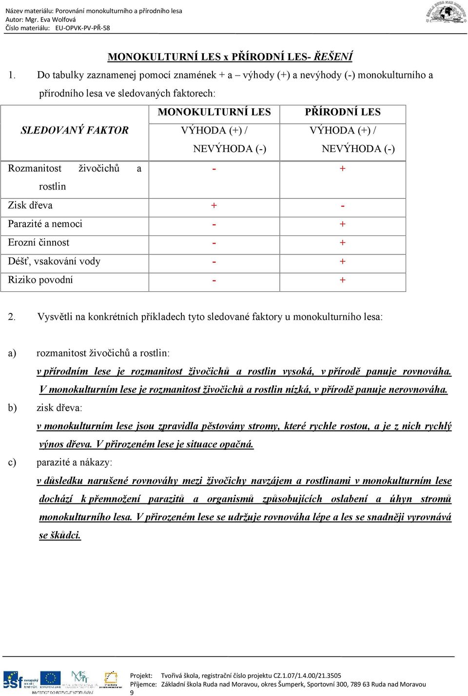 VÝHODA (+) / NEVÝHODA (-) Rozmanitost živočichů a - + rostlin Zisk dřeva + - Parazité a nemoci - + Erozní činnost - + Déšť, vsakování vody - + Riziko povodní - + 2.