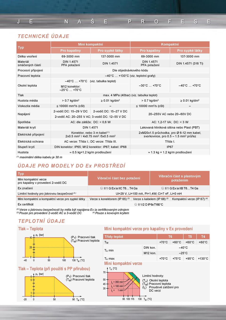 teplotní grafy) 30 C +70 C max. 4 MPa (40bar) (viz. tabulka teplot) DIN 1.4571 (316 Ti) 40 C +70 C Hustota média > 0.7 kg/dm 3 0.