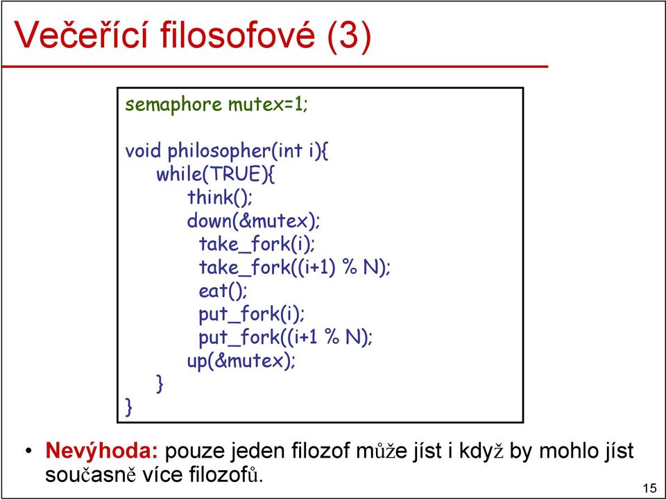 N); eat(); put_fork(i); put_fork((i+1 % N); up(&mutex); Nevýhoda: