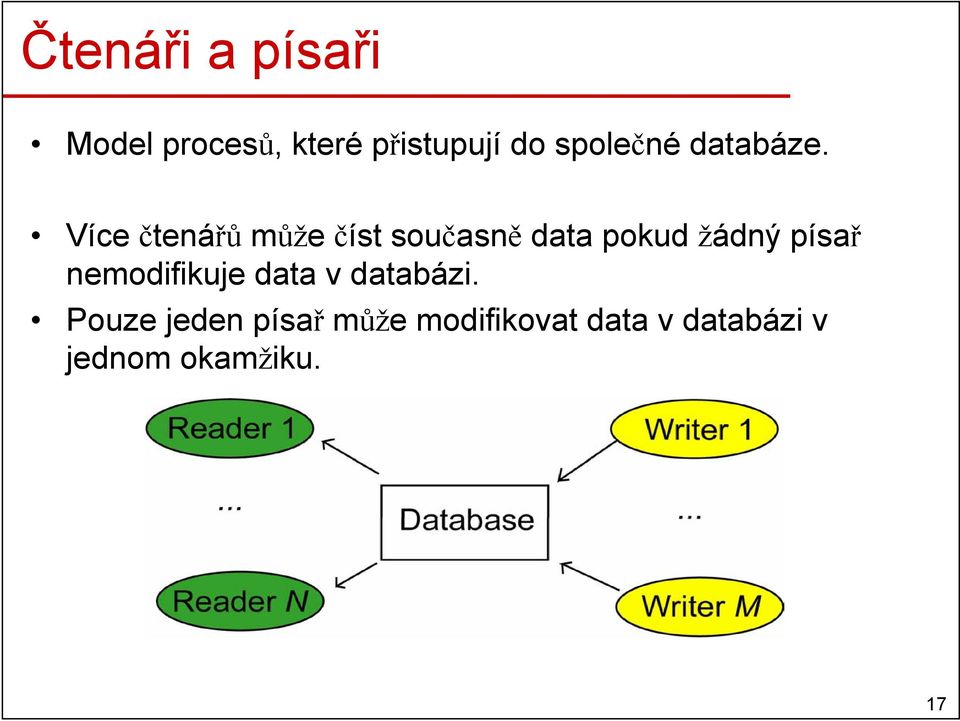 Více čtenářů může číst současně data pokud žádný písař