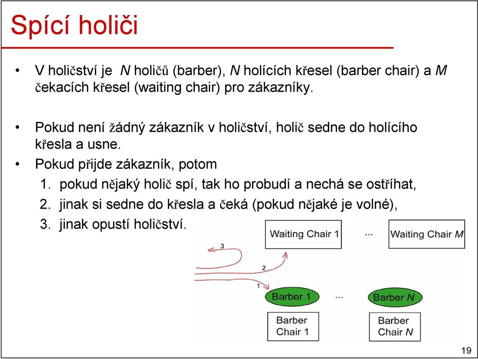 Pokud není žádný zákazník v holičství, holič sedne do holícího křesla a usne.