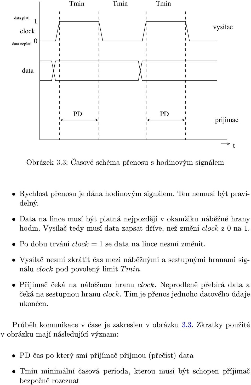 Vysílač nesmí zkrátit čas mezi náběžnými a sestupnými hranami signálu clockpodpovolenýlimit Tmin. Přijímač čeká na náběžnou hranu clock. Neprodleně přebírá data a čeká na sestupnou hranu clock.